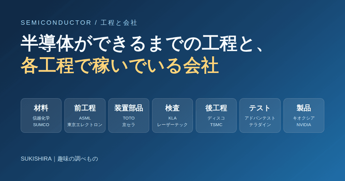 半導体1個の値段は誰が取っているのか｜工程ごとの取り分と利益率を試算した